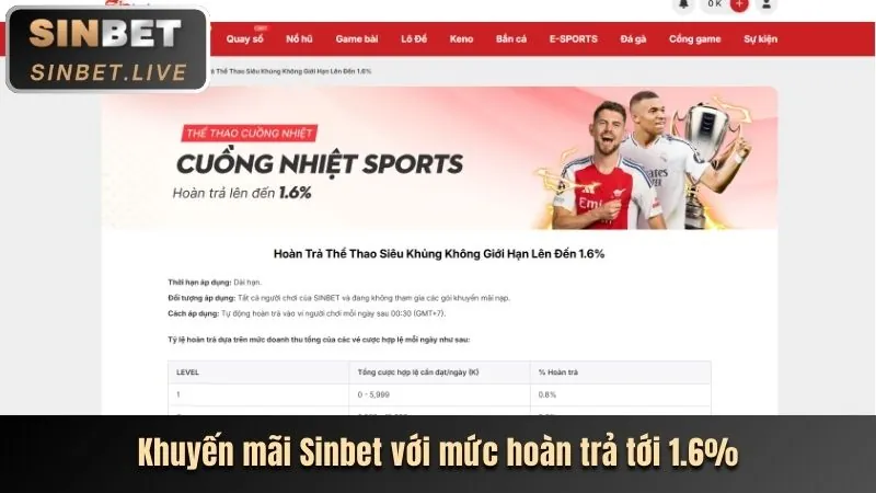 Hoàn Trả Tiền Mặt